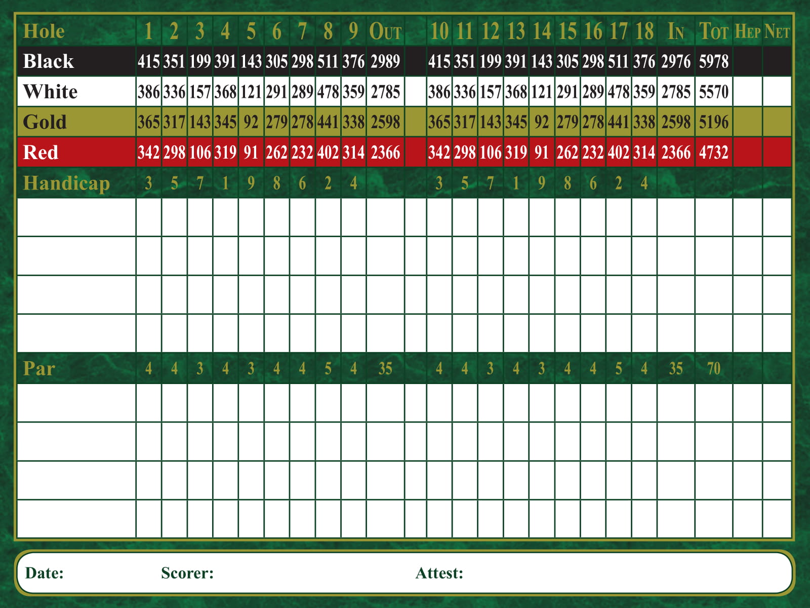 Scorecard